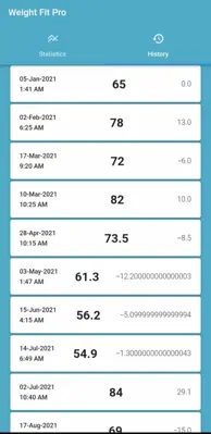 Weight Fit Pro android App screenshot 0